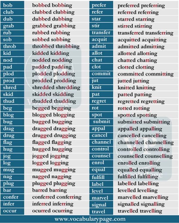 Spelling rules in Jolly Phonics