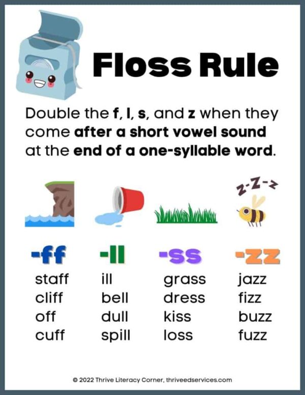 Spelling rules in Jolly Phonics